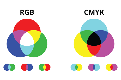 RGB- und CMYK-Farbsysteme im Vergleich für ihre beste Verwendung