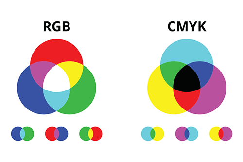 Was ist der Unterschied zwischen RGB und CMYK